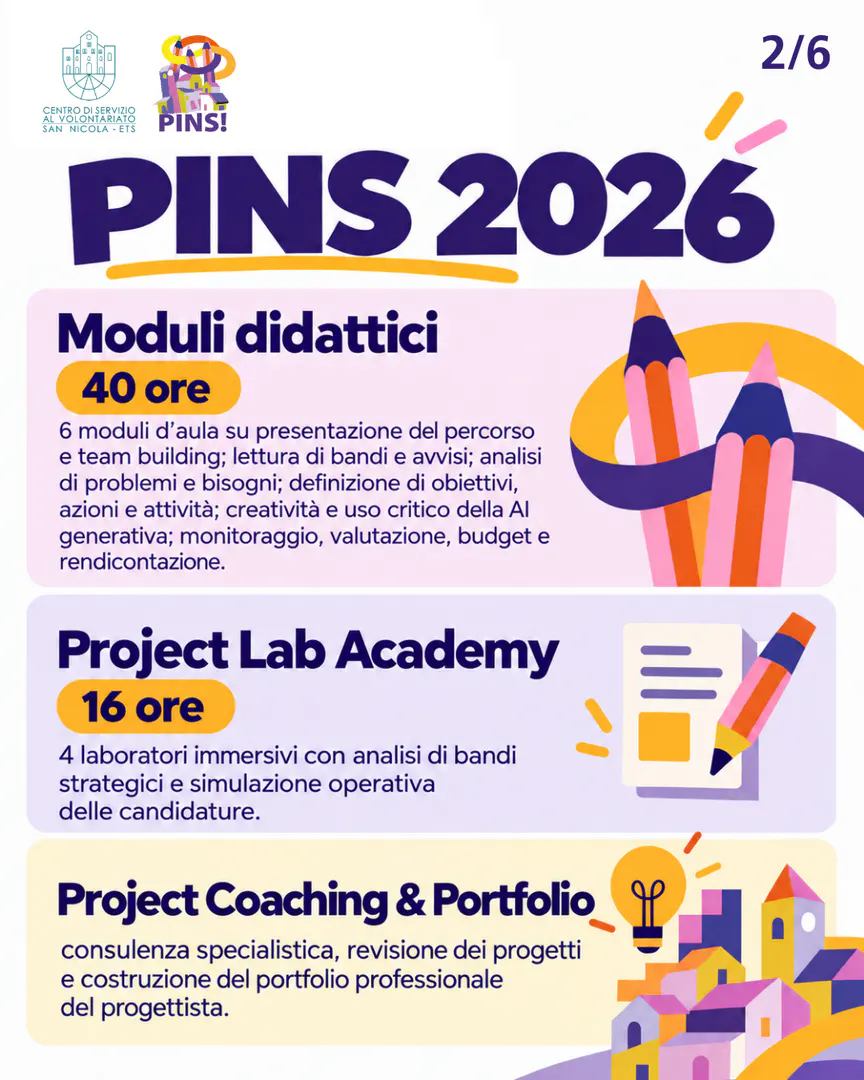 Fase 1 – Moduli Didattici (40 ore) 10 unità focalizzate su Project Cycle Management (PCM), analisi del contesto, budget, co-progettazione, Design Thinking, monitoraggio e valutazione d'impatto. Le lezioni guidano alla realizzazione progressiva di un'idea progettuale concreta. Fase 2 – Project Lab Academy (16 ore) 4 laboratori immersivi dedicati all'analisi di bandi strategici e alla simulazione operativa delle candidature tramite formulari ufficiali. Project Coaching & Portfolio Attività trasversale di consulenza specialistica dedicata alla revisione dei progetti e alla creazione del Portfolio Professionale del Progettista.