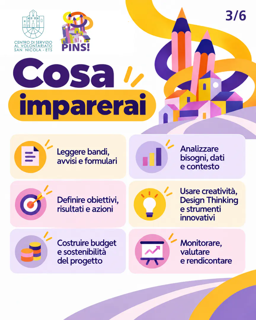 “PINS – Progettisti di Innovazione Sociale” fornisce le conoscenze e le competenze di base necessarie ad affrontare in maniera consapevole ed efficace le fasi di ideazione, pianificazione, esecuzione, controllo, monitoraggio e chiusura di un progetto in risposta a bandi e avvisi pubblici.