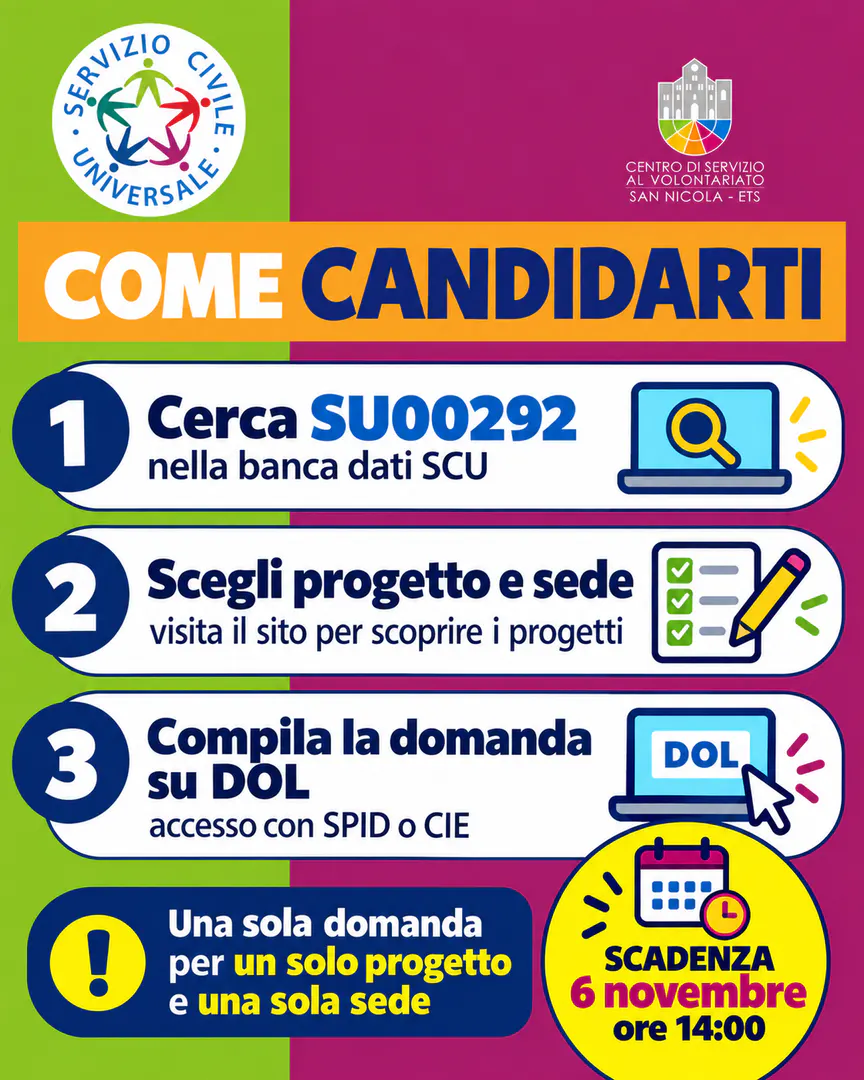 Come candidarti La rete del CSV San Nicola mette a disposizione 27 posti nei progetti “Edu - Digitale” e “Facilitatori di diritti”. I progetti durano 12 mesi, richiedono un impegno di 25 ore settimanali e prevedono un compenso mensile di 519,47€.
