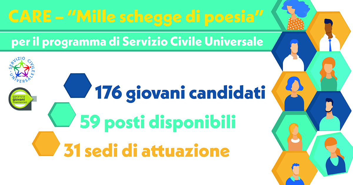 Banner selezione CARE Mille schegge di poesia SCU Garanzia Giovani CSV San Nicola