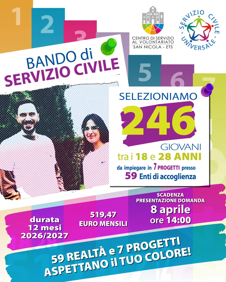 Il Centro di Servizio al Volontariato San Nicola ETS seleziona 246 operatori e operatrici per i programmi di Servizio Civile Universale: i progetti durano 12 mesi, richiedono un impegno di 25 ore settimanali e prevedono un compenso mensile di 519,47€.