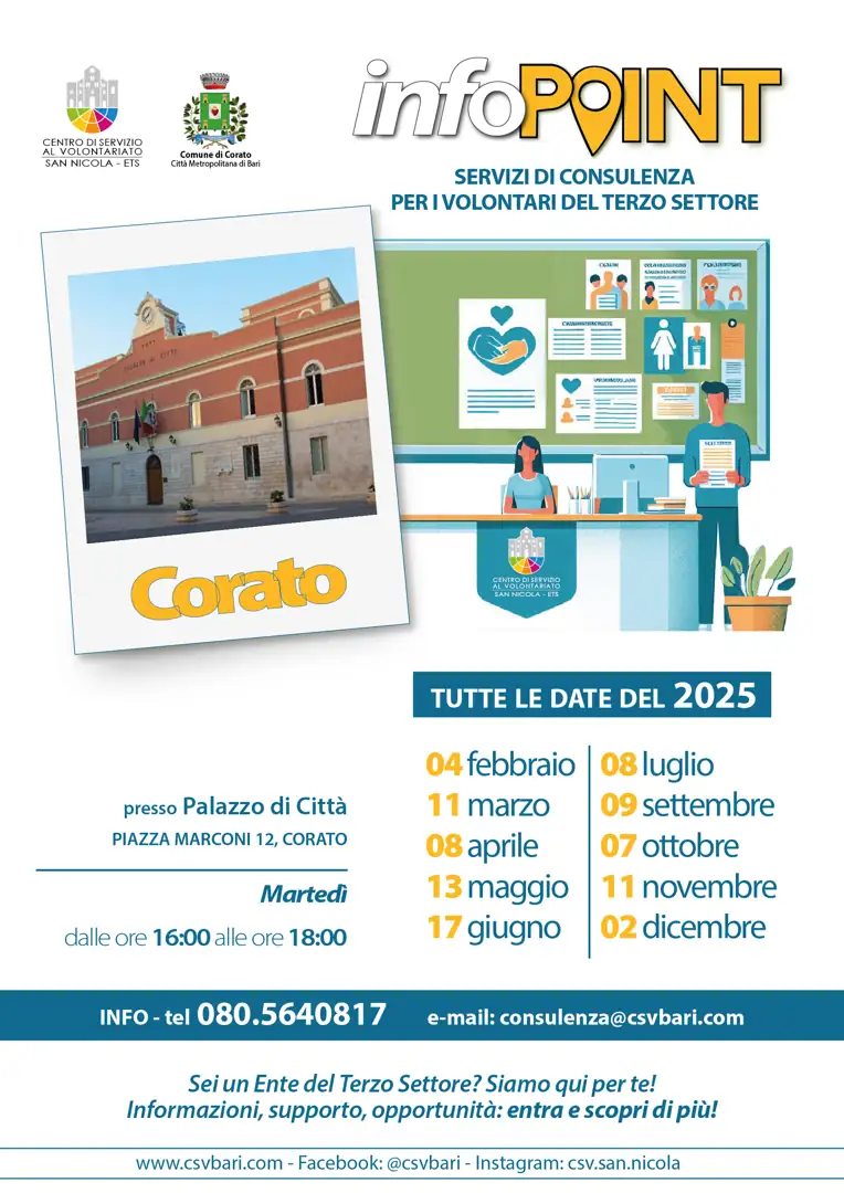 Nello Sportello per il Volontariato di Corato, presso Palazzo di Città in piazza Marconi 12, il Centro di Servizio al Volontariato San Nicola ETS offre assistenza tecnica e accompagnamento fornendo gratuitamente servizi di consulenza “Legale” (adeguamento degli statuti e conformità normativa, assistenza su questioni giuridiche, governance, compliance e gestione di controversie); “Runts” (accompagnamento nelle procedure di iscrizione al Registro Unico Nazionale del Terzo Settore, supervisione della documentazione necessaria, gestione delle pratiche per il mantenimento della posizione, supporto per la trasmigrazione di enti già esistenti e assistenza nelle pratiche di cancellazione); “Progettuale” (Ricerca bandi, sviluppo di proposte progettuali e fundraising).