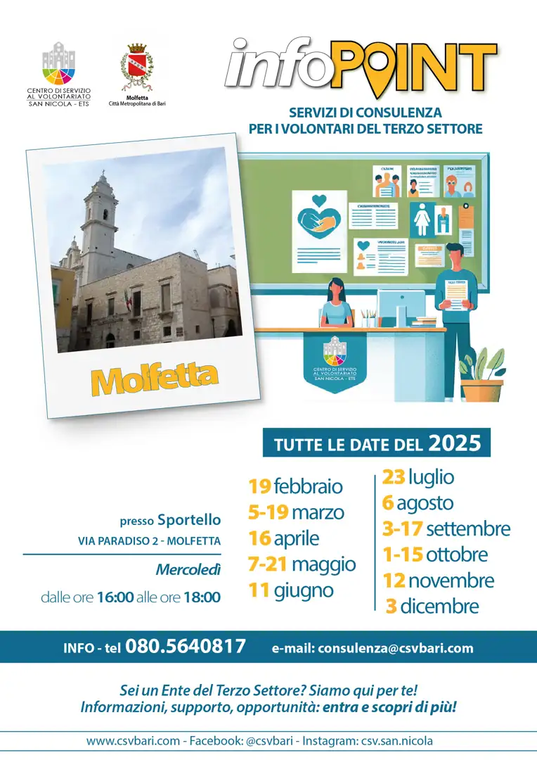Nello Sportello per il Volontariato di Molfetta, in via Paradiso 2, il Centro di Servizio al Volontariato San Nicola ETS offre assistenza tecnica e accompagnamento fornendo gratuitamente servizi di consulenza “Legale” (adeguamento degli statuti e conformità normativa, assistenza su questioni giuridiche, governance, compliance e gestione di controversie); “Runts” (accompagnamento nelle procedure di iscrizione al Registro Unico Nazionale del Terzo Settore, supervisione della documentazione necessaria, gestione delle pratiche per il mantenimento della posizione, supporto per la trasmigrazione di enti già esistenti e assistenza nelle pratiche di cancellazione); “Progettuale” (Ricerca bandi, sviluppo di proposte progettuali e fundraising).
