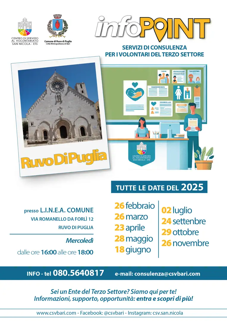 Nello Sportello per il Volontariato di Ruvo di Puglia, presso i L.I.N.E.A. Comune in via Romanello da Forlì 12, il Centro di Servizio al Volontariato San Nicola ETS offre assistenza tecnica e accompagnamento fornendo gratuitamente servizi di consulenza “Legale” (adeguamento degli statuti e conformità normativa, assistenza su questioni giuridiche, governance, compliance e gestione di controversie); “Runts” (accompagnamento nelle procedure di iscrizione al Registro Unico Nazionale del Terzo Settore, supervisione della documentazione necessaria, gestione delle pratiche per il mantenimento della posizione, supporto per la trasmigrazione di enti già esistenti e assistenza nelle pratiche di cancellazione); “Progettuale” (Ricerca bandi, sviluppo di proposte progettuali e fundraising).