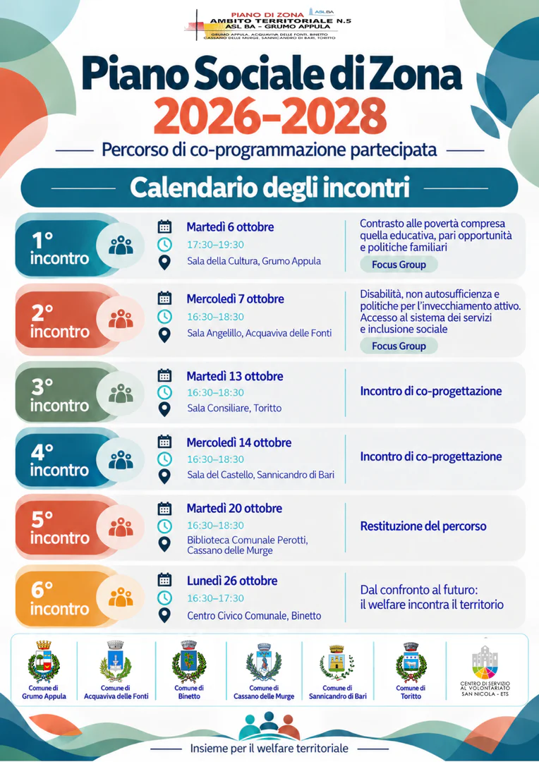 Dal 6 al 26 Ottobre 2026, l’Ambito Territoriale Sociale BA5 avvia il percorso di co-programmazione partecipata per la definizione del Piano Sociale di Zona 2026-2028, coinvolgendo le diverse componenti istituzionali e sociali del territorio.