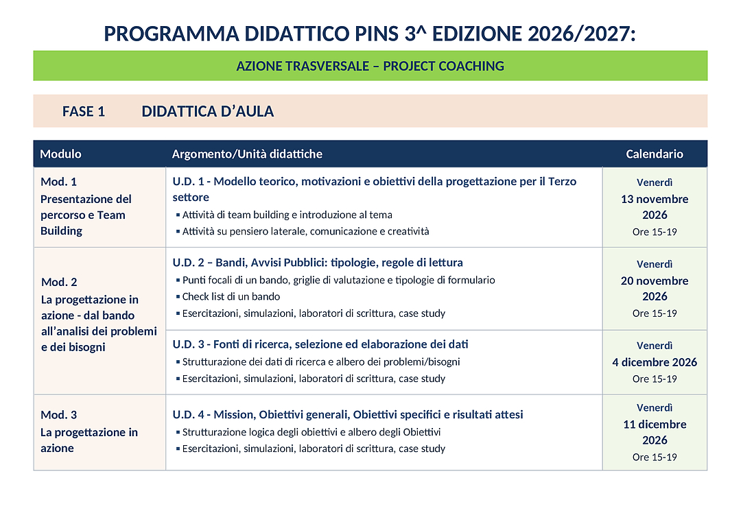 Programma didattico della 3ª edizione della Scuola di progettazione Sociale PINS